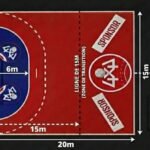 Cómo se juega el One Goal 4x4: las reglas del formato que busca revolucionar el handball